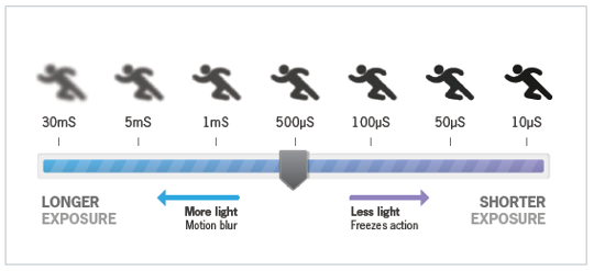 high+speed en