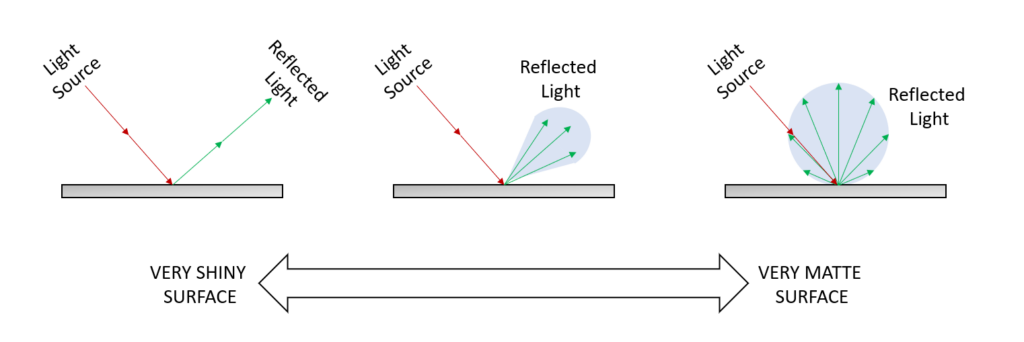 tpl case study shiny surfaces 1 1