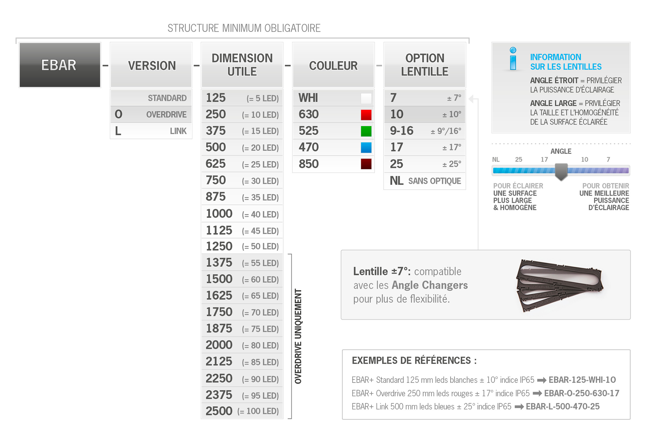 essential ebar+