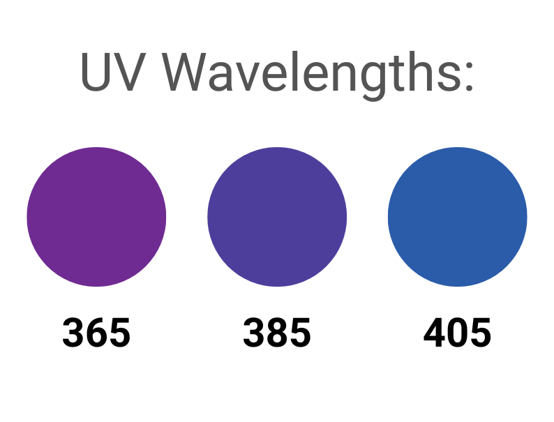 3 UV wavelengths used for some of TPL Vision's products