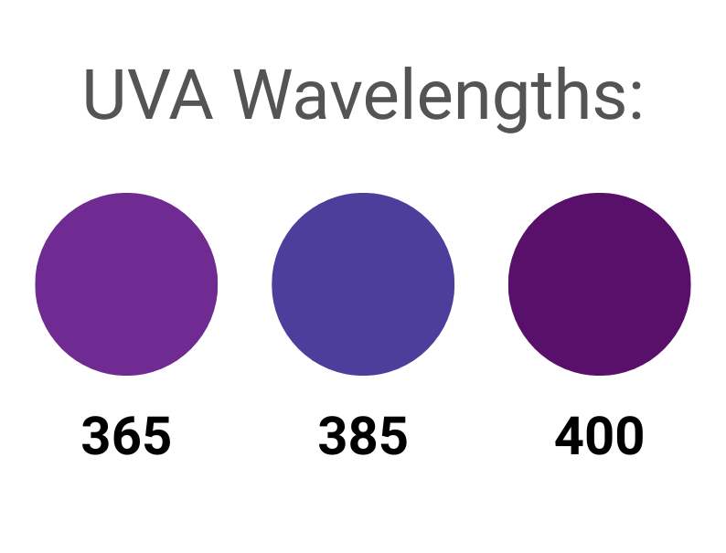 3 UVA wavelengths used for some of TPL Vision's products