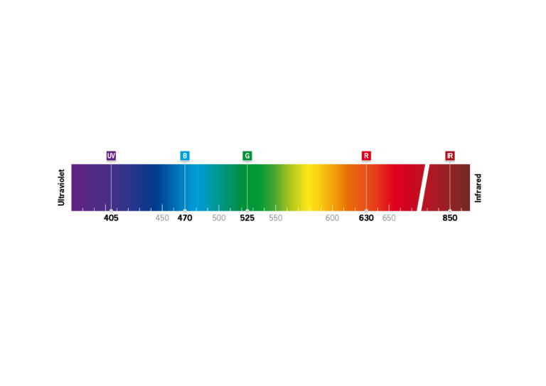 Visible light spectrum showing UV lighting