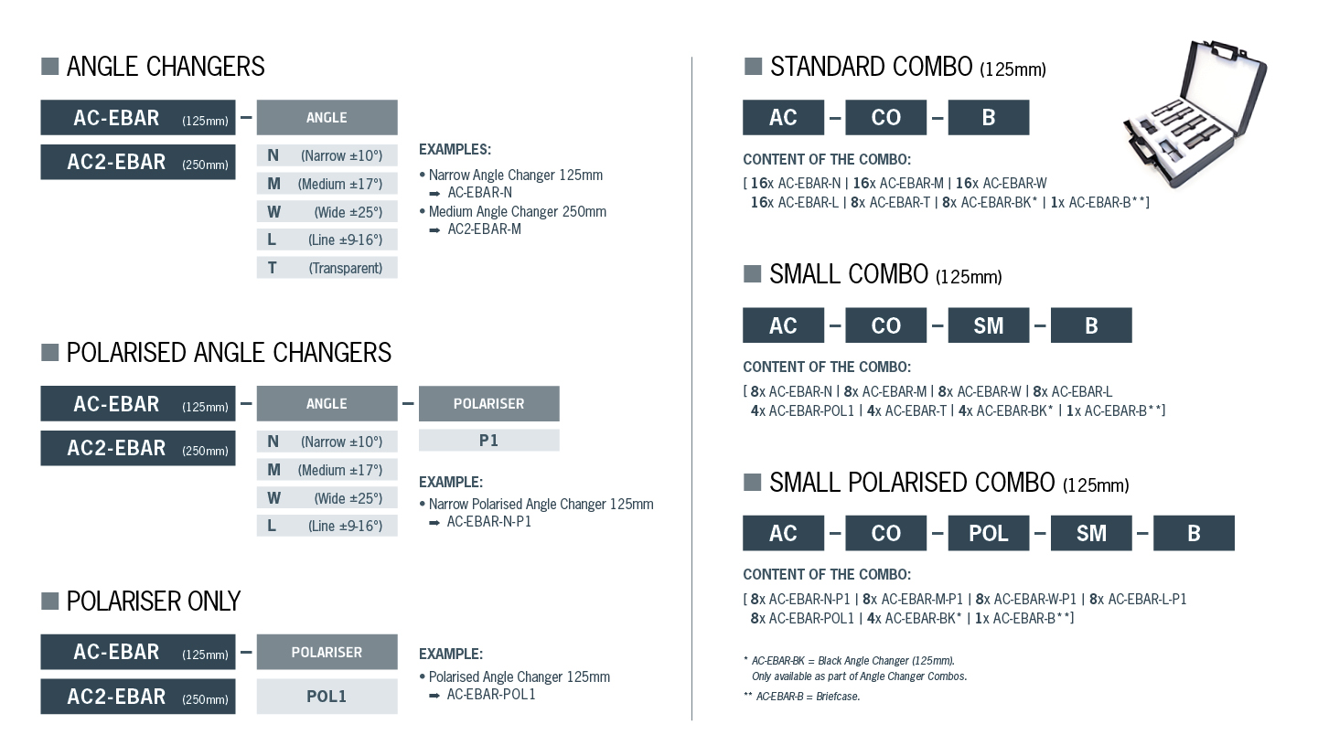 ebar angle changers 125 & 250