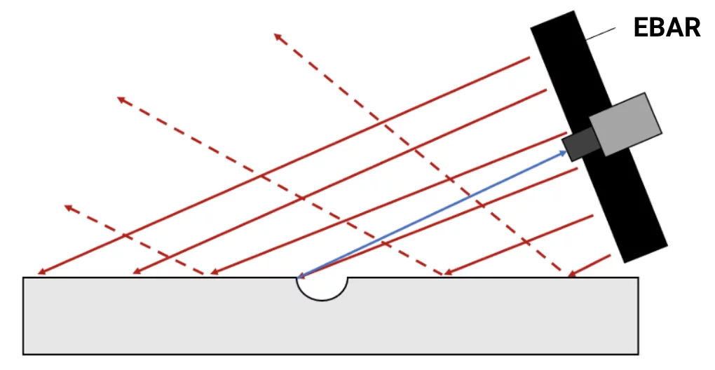 tpl vision low angle light is used for inspecting mirrored and shiny surfaces in machine vision