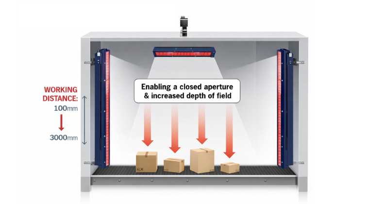 Lighting for Scan Tunnels in Logistics